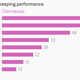 Image for article titled Mahendra Singh Dhoni’s test career—in five charts